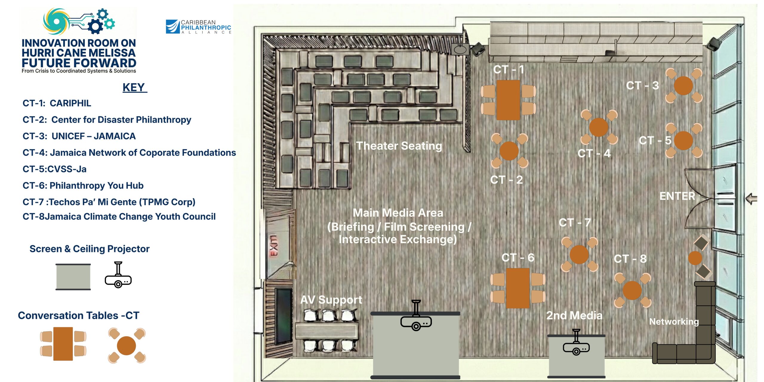 Innovation Room layout